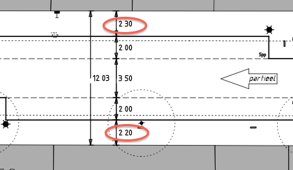 Verdeling stoepbreedte is onevenredig.